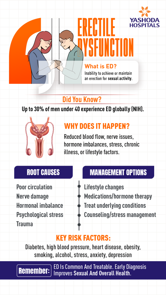 erectile-dysfunction