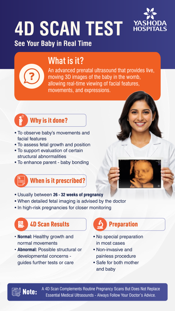 4d-scan-test