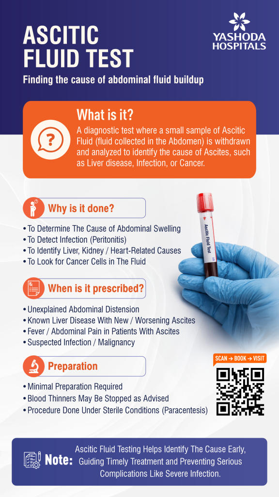 ascitic-fluid-test