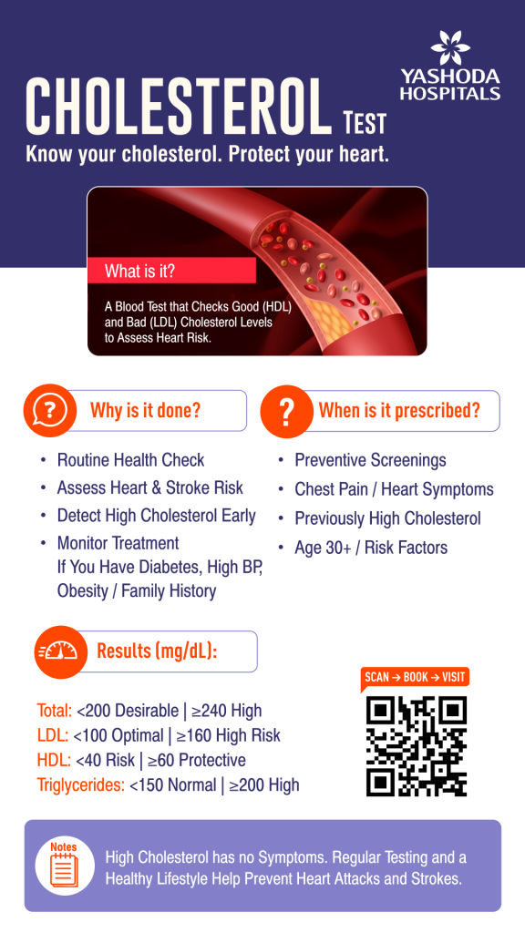 cholesterol-1