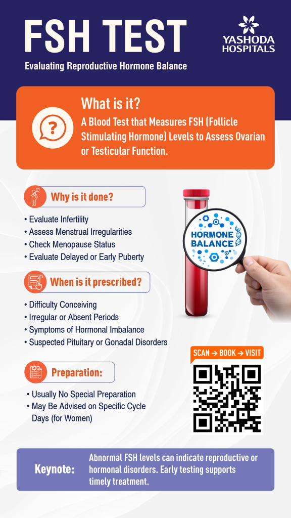 fsh-test