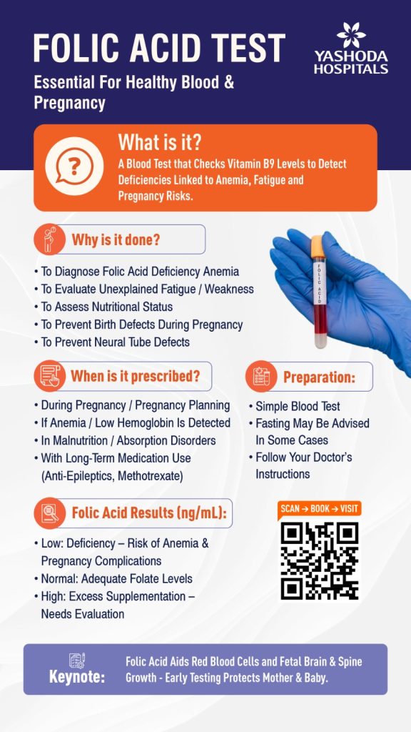 folic-acid-test
