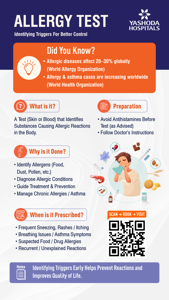 alllergy-test-blood-sugar-test