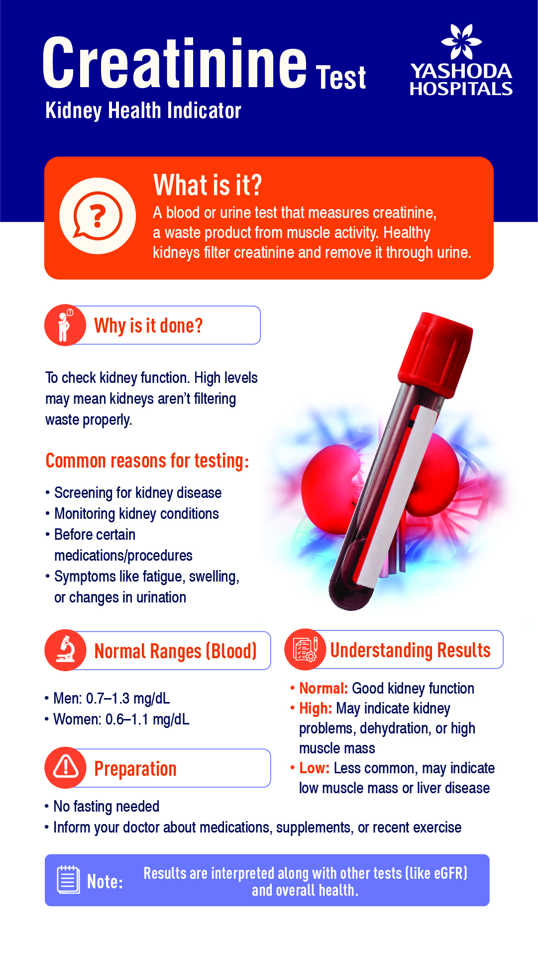 Creatinine