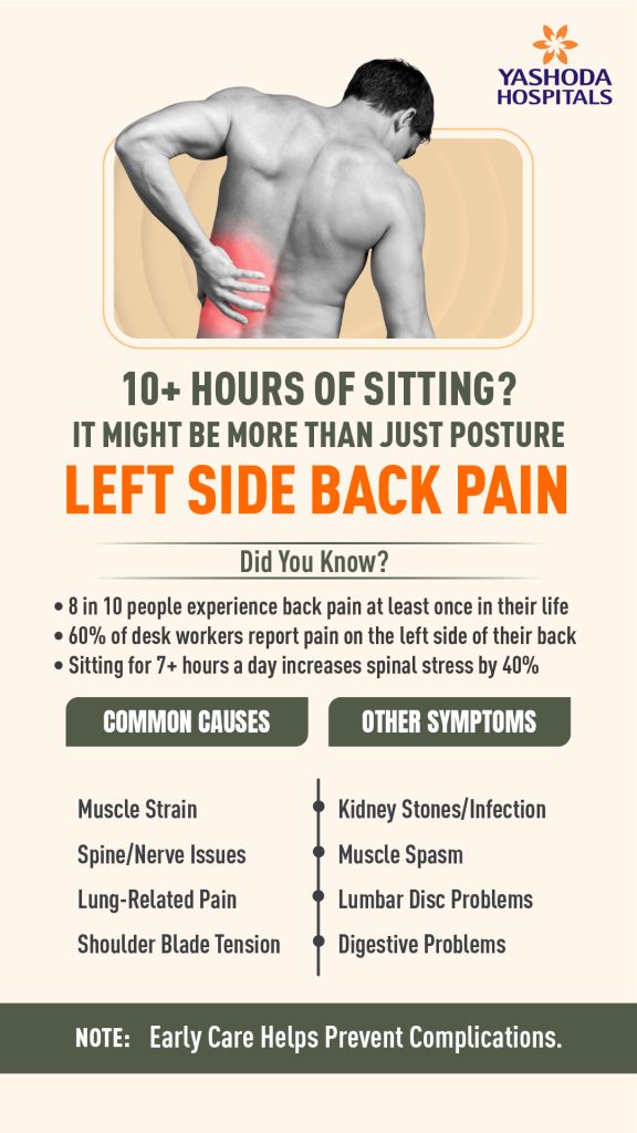 left-side-back-pain