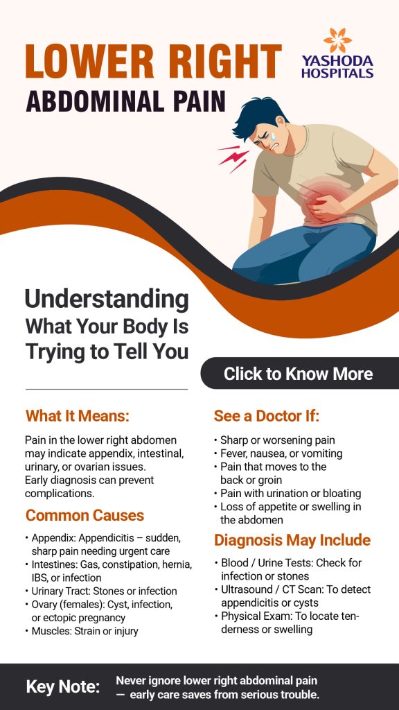lower-right-abdominal-pain