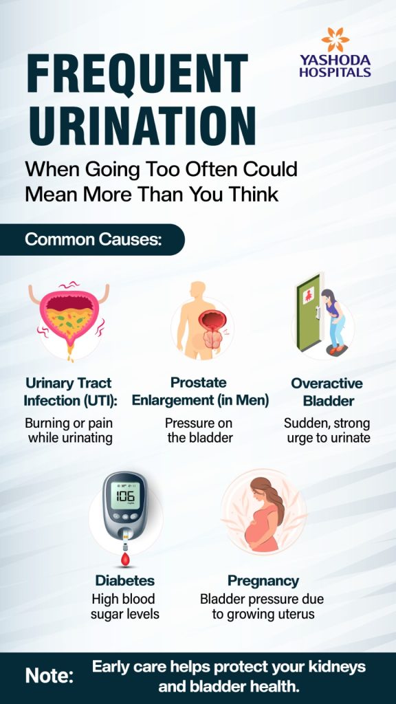 frequent-urination