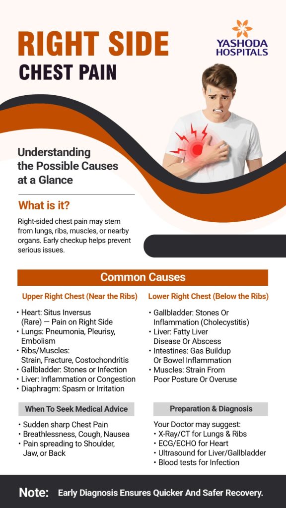 right-side-chest-pain