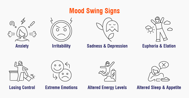 Mood Swings in Women