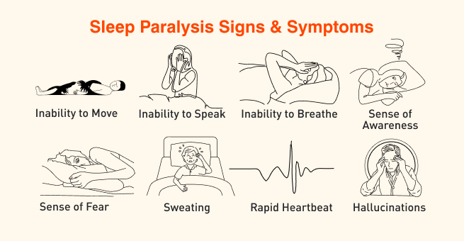 Sleep paralysis Symptoms