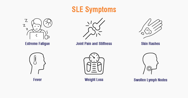 Systemic Lupus Erythematosus Symptoms