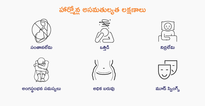 Hormonal imbalance - Telugu_Body 2