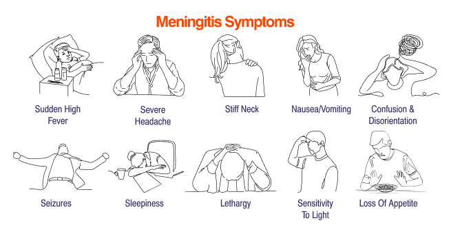 Meningitis Symptoms