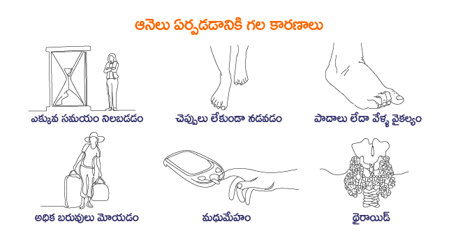 ఆనెలు సమస్యలు- 2
