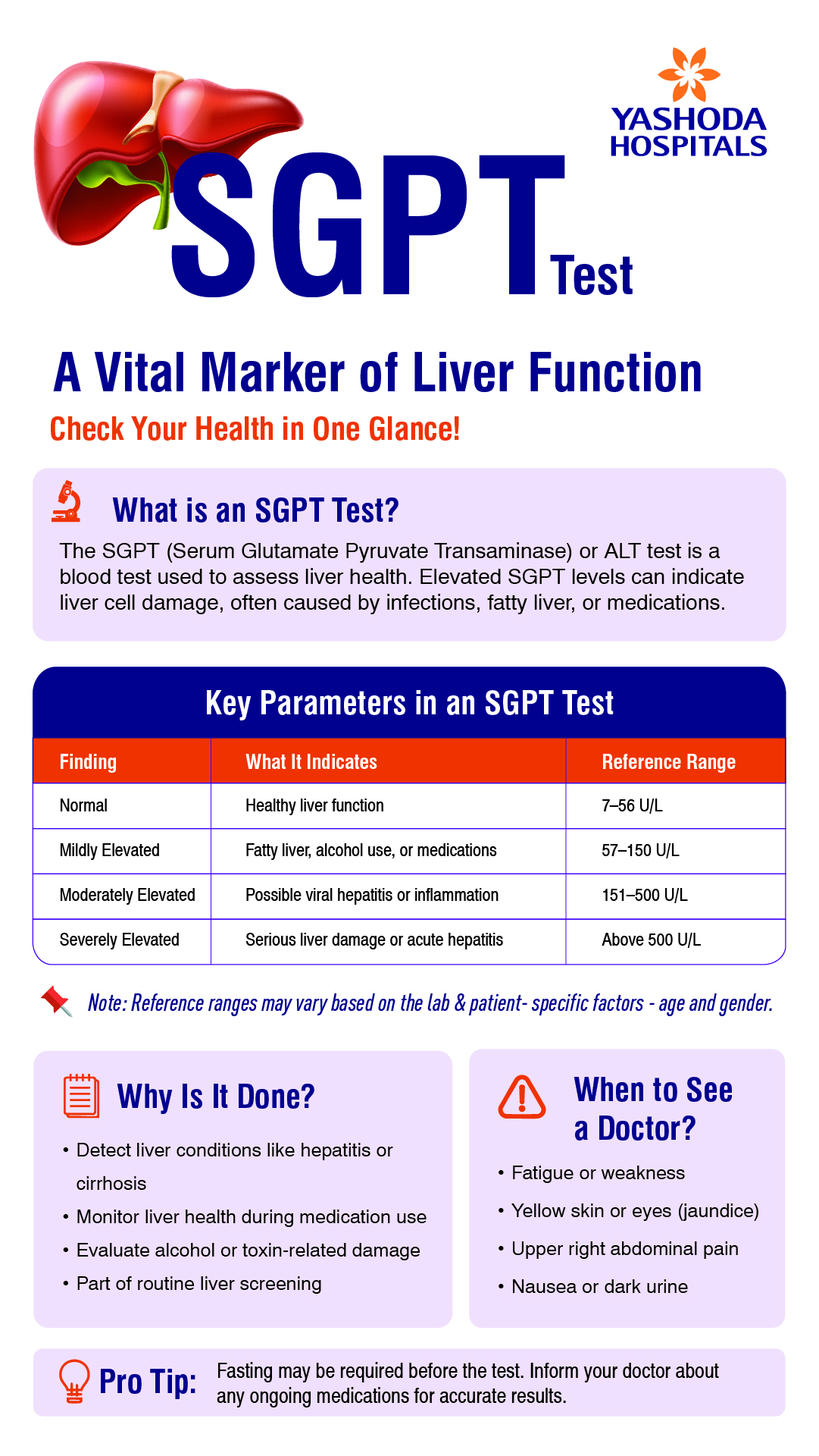 SGPT