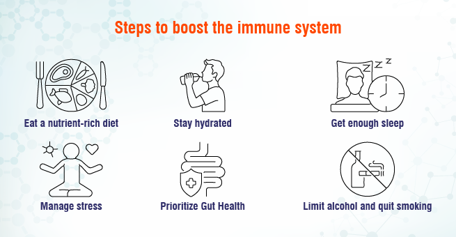 Steps to boost immune system