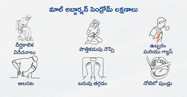 malabsorption-syndrome