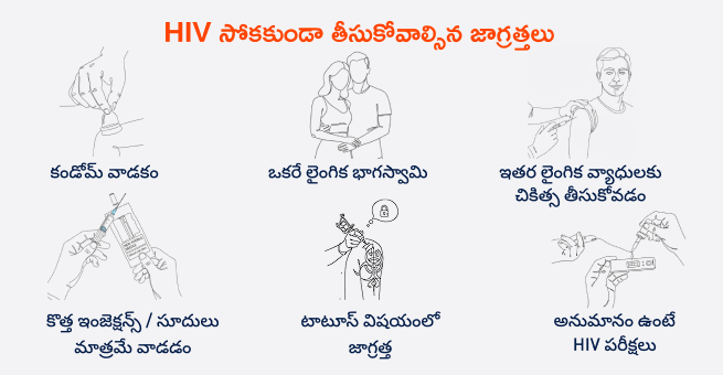 hiv-aids-body