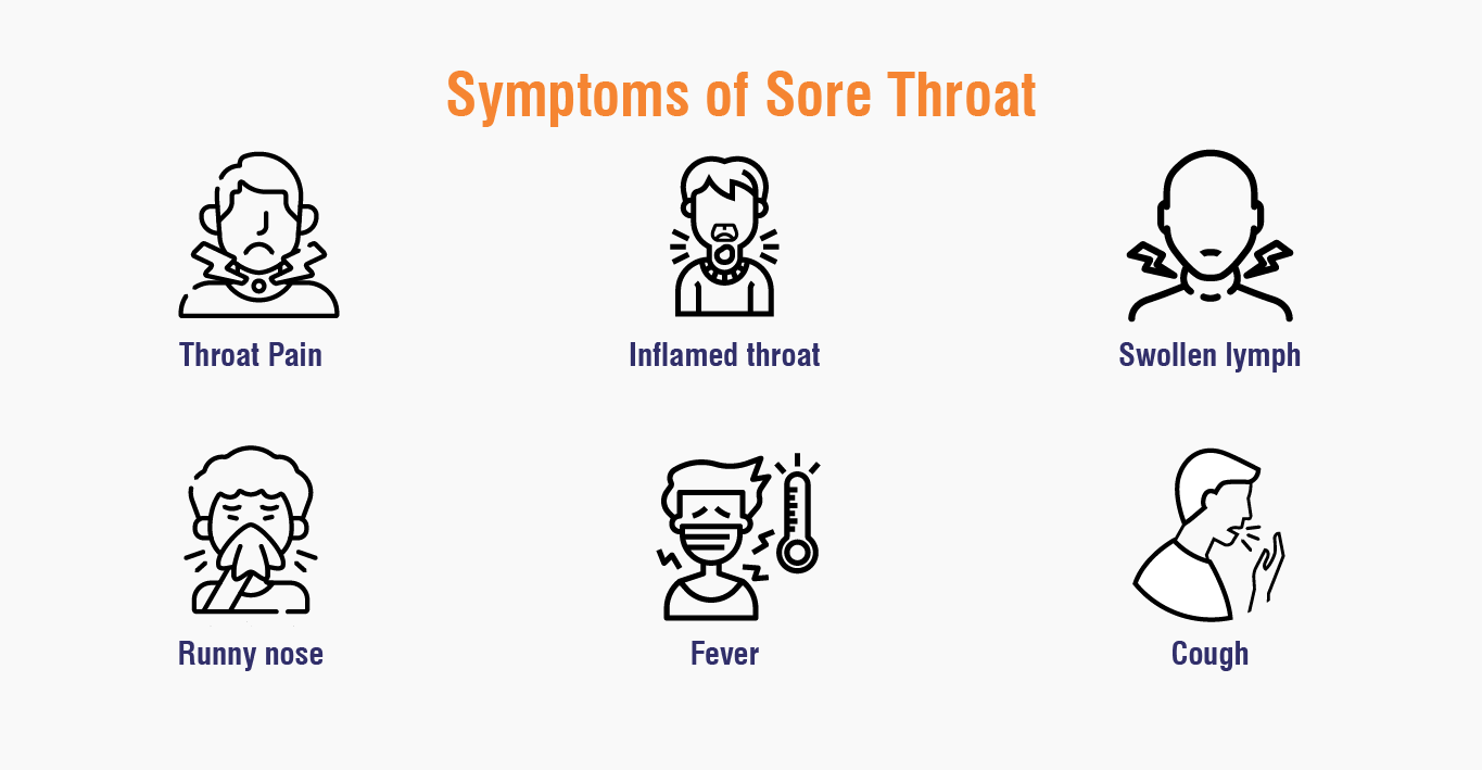 sore-throat