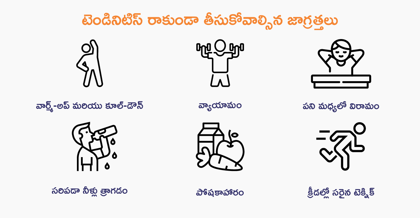 tendinitis-telugu-body