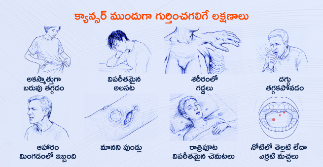 early signs of cancer