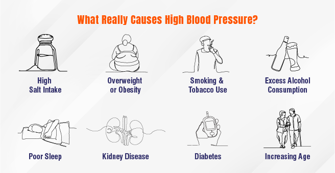 hypertension