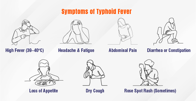 typhoid-fever-symptoms