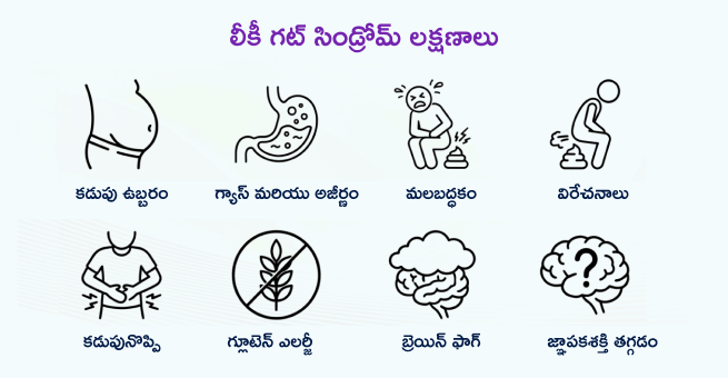 Leaky-Gut-Syndrome-symptoms