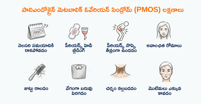 PCOS-to-PMOS-SYMPTOMS