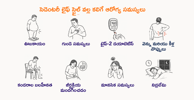 sedentary-lifestyle-problems