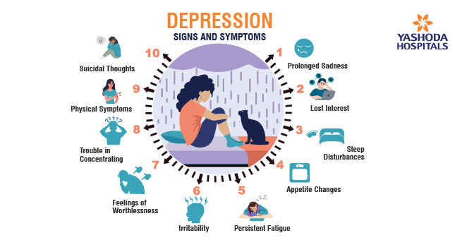 Depression Signs and Risk Factors