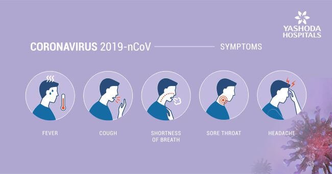 common symptoms of COVID-19