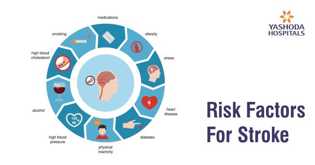 the risk factors of stroke